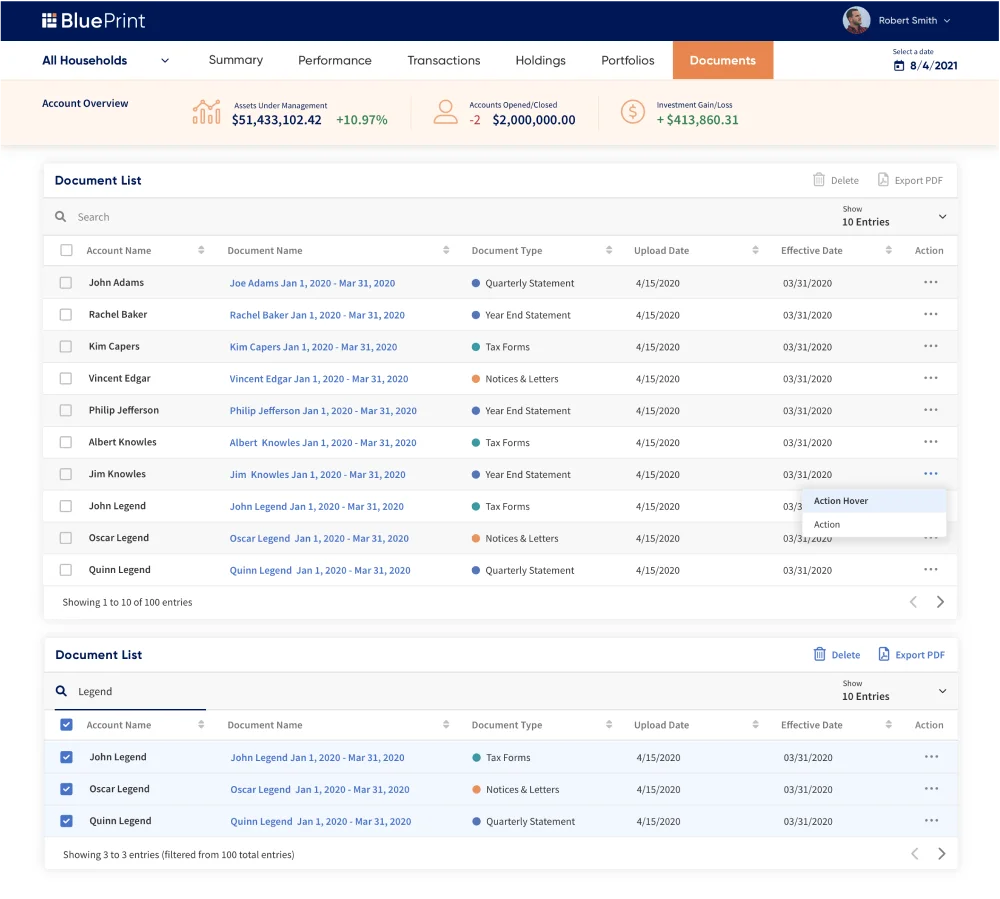 Blueprint portal financial account metrics and data visualizations
