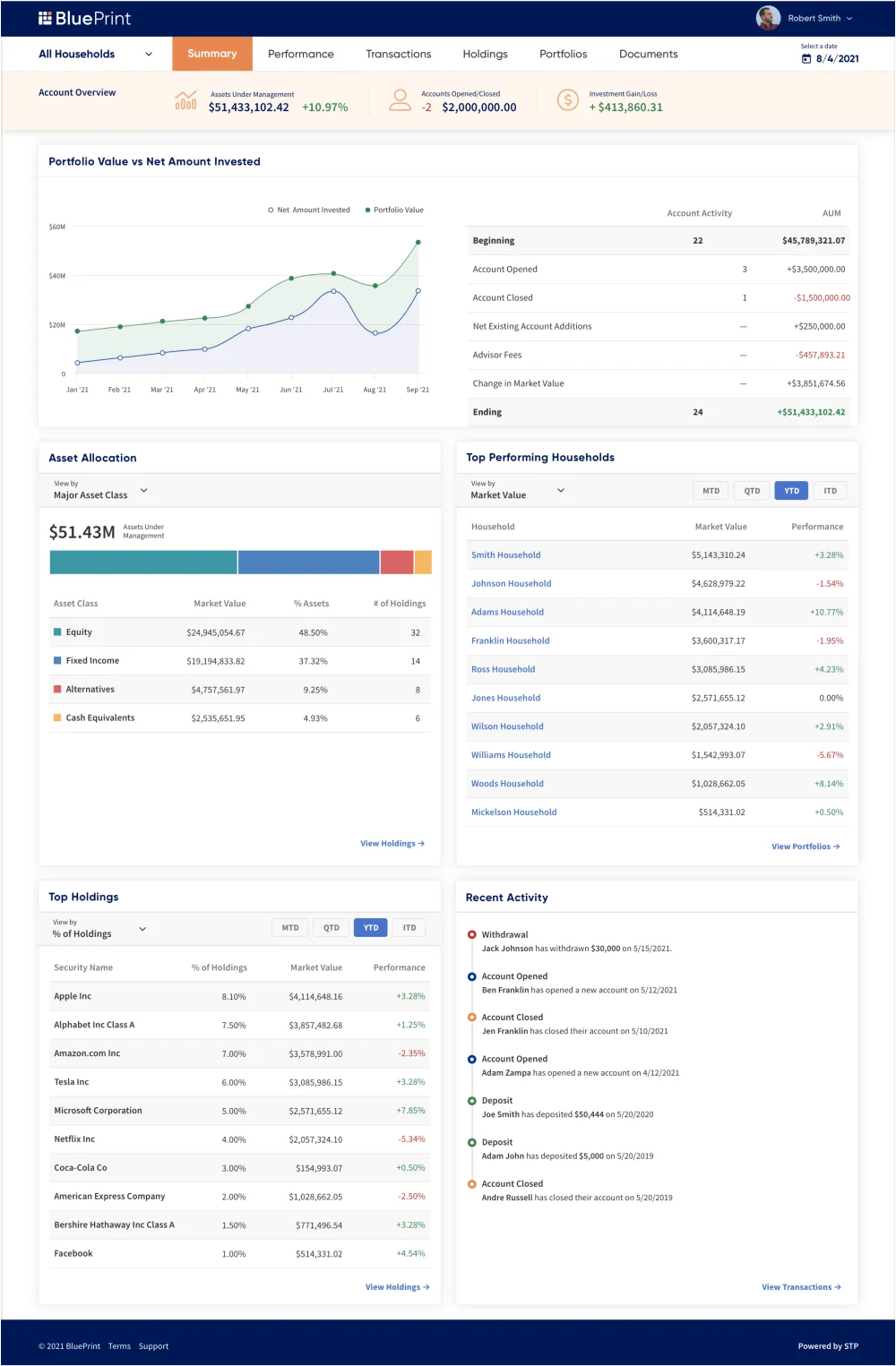 Blueprint financial portal dashboard and account overview