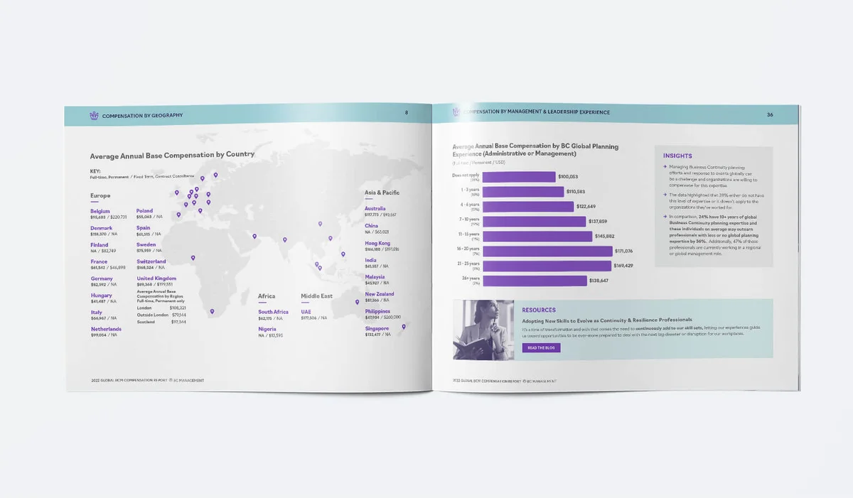 Castellan research report interior spread and supporting data graphics